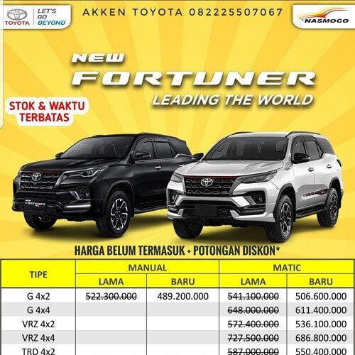 Spesial Promo Ramadhan PPnBM 0% Di Dealer Toyota Klaten